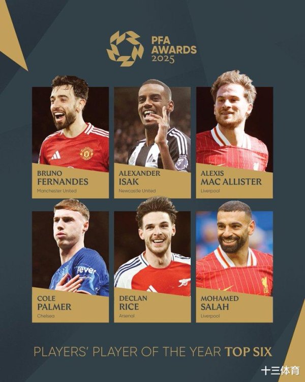 创赢策略 范戴克落选PFA年度最佳引热议, 曼联队长意外入围, 红军球迷怒了