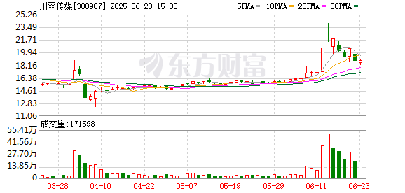 牛牛策略 川网传媒：将结合自身实际情况 夯实经营业绩