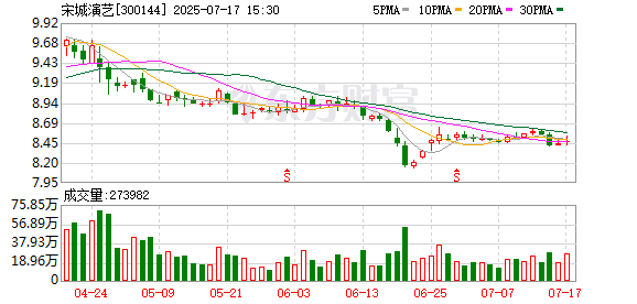 盛金缘证券 宋城演艺：暑期各大景区游客接待量和演出场次较平日增长明显