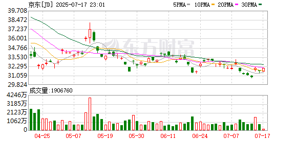 富深优配 再投20亿元！外卖行业新动向
