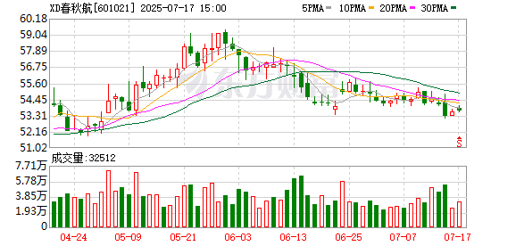 海纳策略 空姐换穿平底鞋：让服务回归人本温度