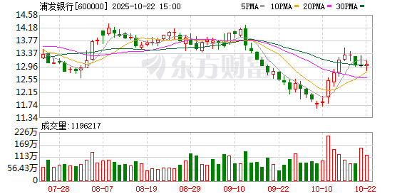 升宏网 浦发银行发行300亿元无固定期限资本债券